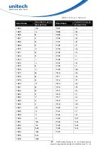 Preview for 86 page of Unitech MS851B User Manual