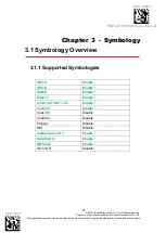 Preview for 36 page of Unitech MS852DPM ESD User Manual