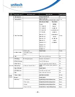 Preview for 26 page of Unitech MS916 User Manual