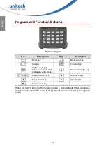 Preview for 14 page of Unitech PA820 Quick Reference Manual