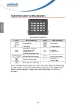 Preview for 28 page of Unitech PA820 Quick Reference Manual