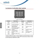 Preview for 56 page of Unitech PA820 Quick Reference Manual