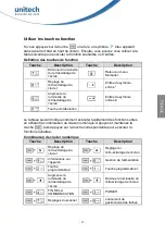 Preview for 57 page of Unitech PA820 Quick Reference Manual