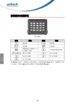 Preview for 70 page of Unitech PA820 Quick Reference Manual