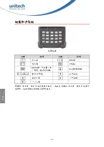 Preview for 84 page of Unitech PA820 Quick Reference Manual