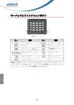 Preview for 98 page of Unitech PA820 Quick Reference Manual