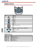 Preview for 36 page of Unitech RH767 Quick Reference Manual