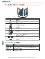 Preview for 42 page of Unitech RH767 Quick Reference Manual