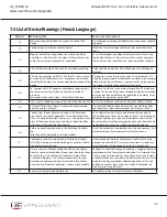 Preview for 42 page of United Electric Controls UE VANGUARD WirelessHART TCD60HXY Installation And Maintenance Instructions Manual