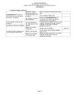 Preview for 32 page of UNITED Fire Systems STANDPIPE-PAC SSS-101 Design, Installation, Operation, And Maintenance Manual