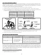 Preview for 38 page of United States Stove Ashley AG30FP Manual