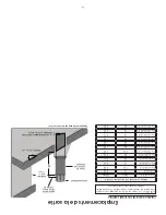 Preview for 66 page of United States Stove Ashley AG30FP Manual