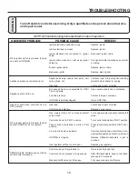 Preview for 19 page of United States Stove CAVALIER C9830L Installation And Operation Instructions Manual