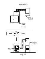 Preview for 28 page of United States Stove HOTBLAST 1300 Owner'S Manual