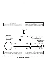 Preview for 25 page of United States Stove VOGELZANG VG3200 Manual