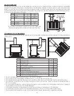 Preview for 5 page of United States Stove VOGELZANG VG4020 Manual