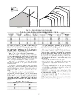 Preview for 47 page of United Technologies Carrier WeatherMaker 50TC A08 Series Installation Instructions Manual