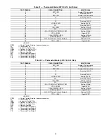 Preview for 55 page of United Technologies Carrier WeatherMaker 50TC A08 Series Installation Instructions Manual