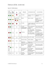 Preview for 67 page of United Technologies LenelS2 EVA 54 User Manual