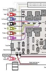 Preview for 20 page of UNITED C5 Series Installation & Service Manual