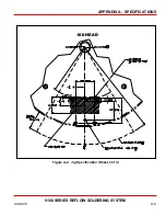 Preview for 29 page of Unitek 9100 Series User Manual