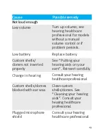 Preview for 35 page of Unitron Latitude Moxi 13 Manual