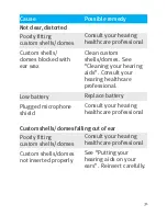 Preview for 37 page of Unitron Latitude Moxi 13 Manual