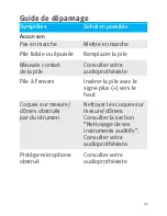 Preview for 77 page of Unitron Latitude Moxi 13 Manual