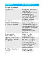 Preview for 78 page of Unitron Latitude Moxi 13 Manual