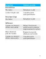 Preview for 79 page of Unitron Latitude Moxi 13 Manual