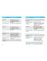 Preview for 45 page of Unitron T Max series Manual