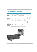 Preview for 8 page of Unitronics IO-RO8 Manual