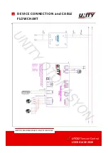 Preview for 5 page of Unity Automation UTC02 User Manual