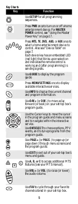 Preview for 5 page of Universal Electronics MTS 2150 User Manual