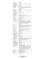 Preview for 40 page of Universal Electronics Polaris User Manual