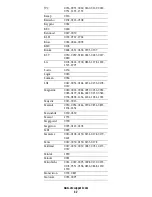 Preview for 42 page of Universal Electronics Polaris User Manual