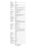 Preview for 45 page of Universal Electronics Polaris User Manual