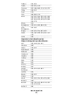 Preview for 46 page of Universal Electronics Polaris User Manual