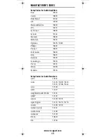 Preview for 25 page of Universal Electronics Titan User Manual