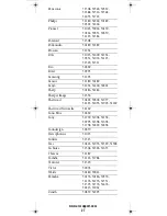 Preview for 27 page of Universal Electronics Titan User Manual