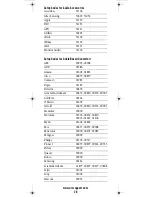 Preview for 28 page of Universal Electronics Titan User Manual