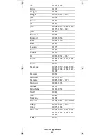 Preview for 31 page of Universal Electronics Titan User Manual