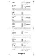 Preview for 32 page of Universal Electronics Titan User Manual