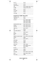 Preview for 34 page of Universal Electronics Titan User Manual