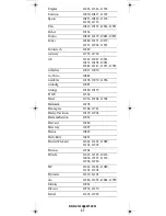 Preview for 37 page of Universal Electronics Titan User Manual