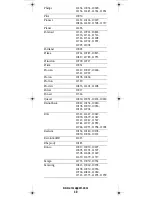 Preview for 40 page of Universal Electronics Titan User Manual