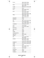 Preview for 41 page of Universal Electronics Titan User Manual