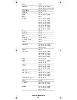 Preview for 42 page of Universal Electronics Titan User Manual