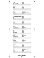 Preview for 53 page of Universal Electronics Titan User Manual