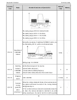 Preview for 34 page of Universal Motors Goodrive 10 Operation Manual